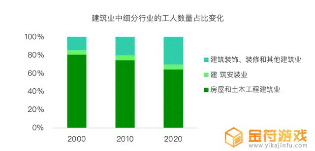 抖音用户职业分析2022(抖音用户职业构成)