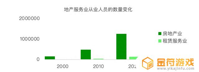 抖音用户职业分析2022(抖音用户职业构成)