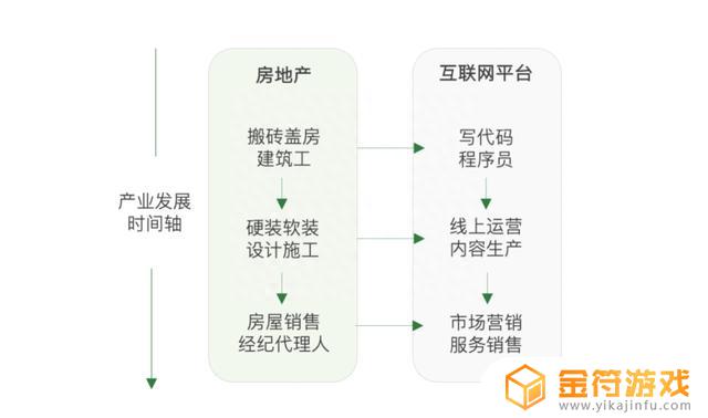 抖音用户职业分析2022(抖音用户职业构成)