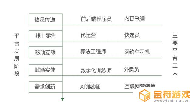 抖音用户职业分析2022(抖音用户职业构成)