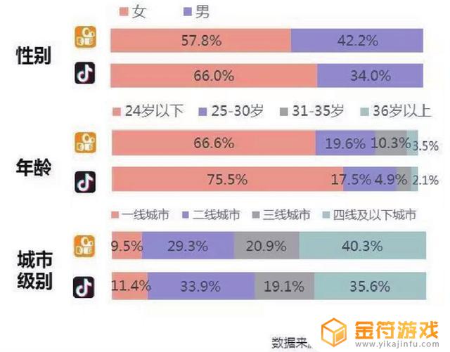 抖音详细地址解密(抖音地址解密怎么弄)