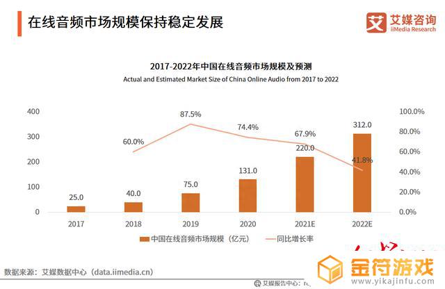 抖音里面广播剧是哪个分类