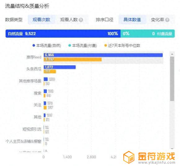 关注的抖音主播开播怎么手机都不通知(关注的抖音主播开播怎么手机都不通知呢)