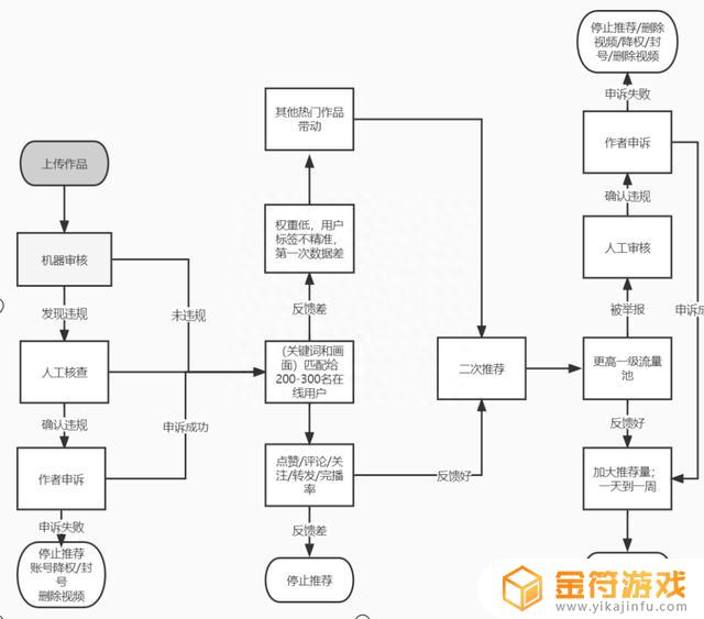 平板看抖音怎么滑看一半博主页面