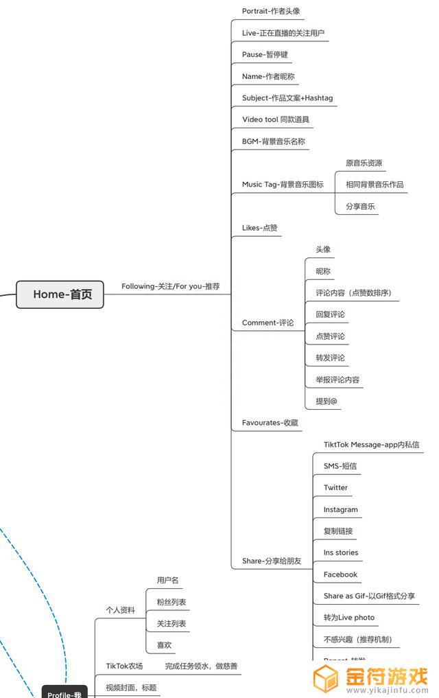 平板看抖音怎么滑看一半博主页面