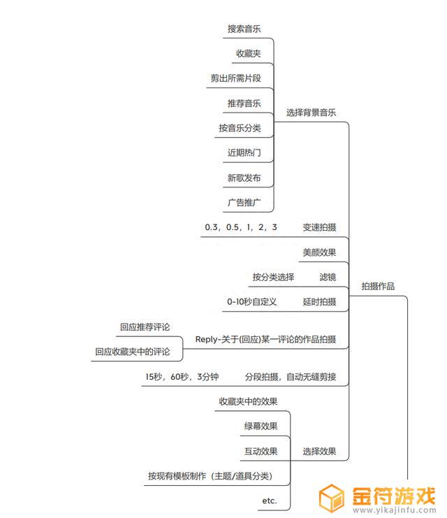 平板看抖音怎么滑看一半博主页面