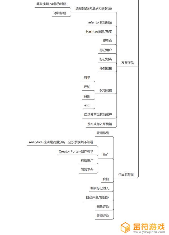 平板看抖音怎么滑看一半博主页面