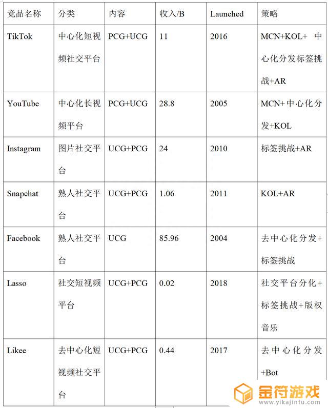 平板看抖音怎么滑看一半博主页面