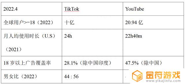 平板看抖音怎么滑看一半博主页面