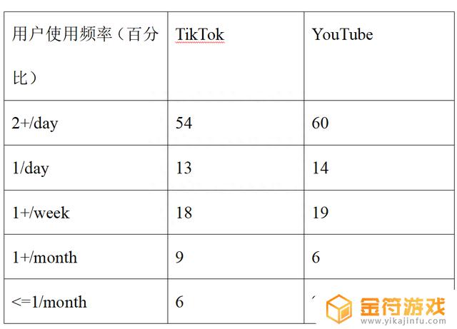 平板看抖音怎么滑看一半博主页面