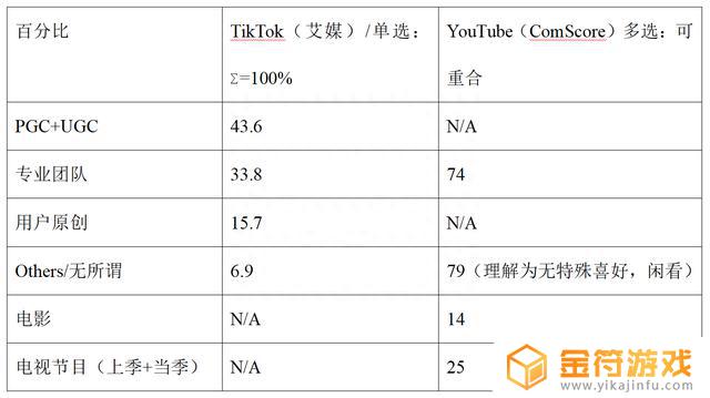 平板看抖音怎么滑看一半博主页面