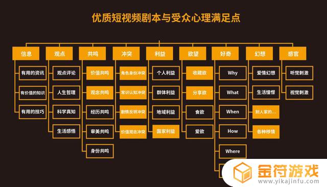 抖音的视频处理框架的怎么做的