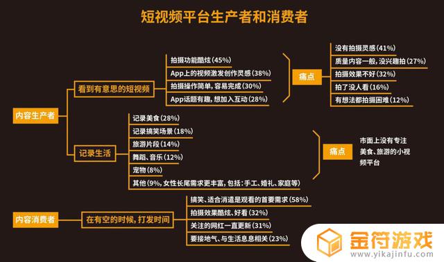 抖音的视频处理框架的怎么做的