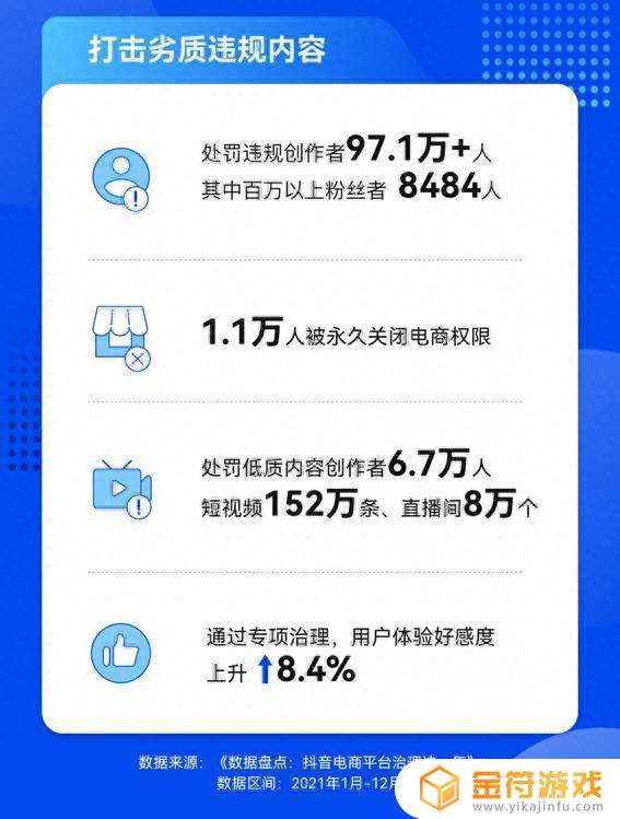 抖音七天无理由怎么关闭(抖音七天无理由怎么关闭订单)