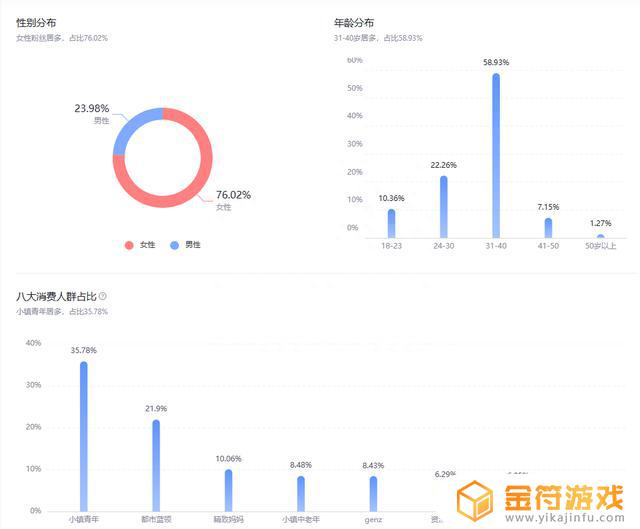 抖音账号查询人群(抖音账号人群不精准要如何改善)