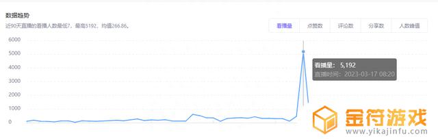 抖音账号查询人群(抖音账号人群不精准要如何改善)