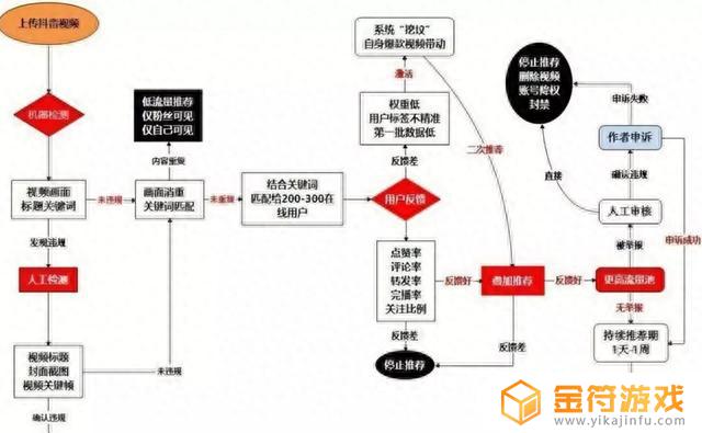 抖音获取串码怎么弄(抖音获取客户怎么投)