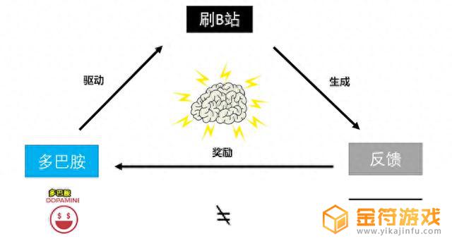 沉迷游戏抖音音乐怎么弄的(沉迷游戏抖音音乐怎么弄的啊)