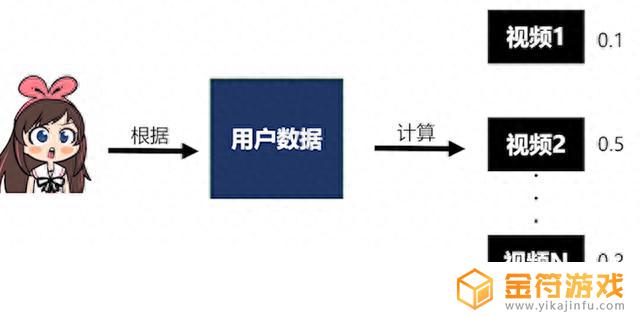 沉迷游戏抖音音乐怎么弄的(沉迷游戏抖音音乐怎么弄的啊)