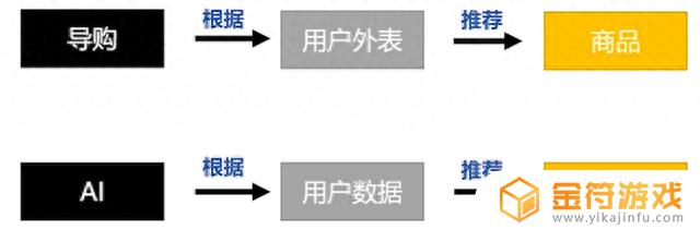 沉迷游戏抖音音乐怎么弄的(沉迷游戏抖音音乐怎么弄的啊)