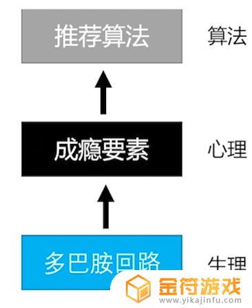 沉迷游戏抖音音乐怎么弄的(沉迷游戏抖音音乐怎么弄的啊)