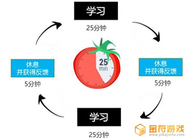 沉迷游戏抖音音乐怎么弄的(沉迷游戏抖音音乐怎么弄的啊)