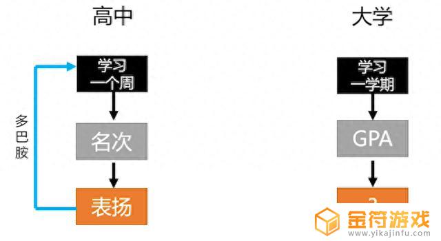 沉迷游戏抖音音乐怎么弄的(沉迷游戏抖音音乐怎么弄的啊)