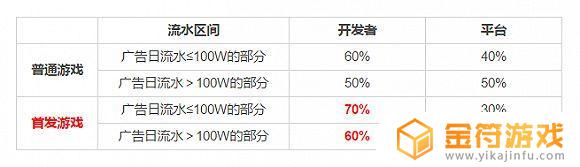 抖音录屏直播时如何关掉屏幕边缘的显示光点