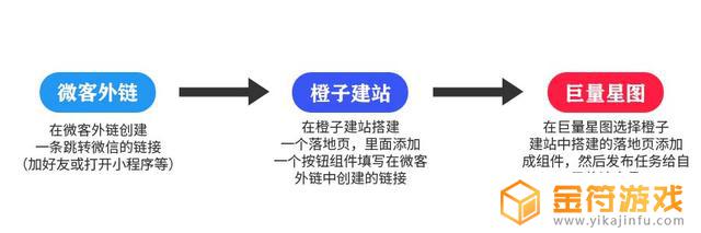 抖音视频能否添加外链(抖音视频怎么添加商品链接)