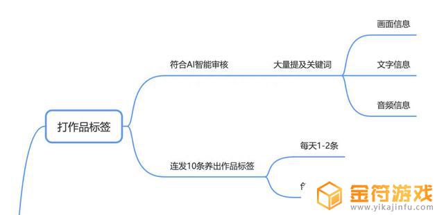 抖音混合模式是什么(抖音小店混合模式)