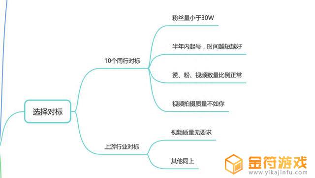 抖音混合模式是什么(抖音小店混合模式)