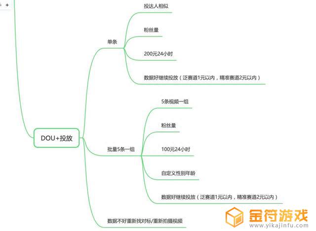 抖音混合模式是什么(抖音小店混合模式)