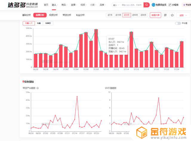 抖音可以看行业数据吗