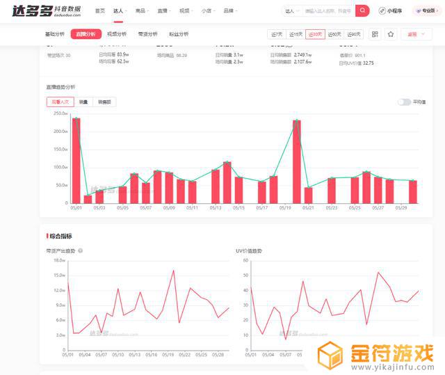 为什么电脑抖音一直出现解析错误(电脑抖音为什么一直加载)