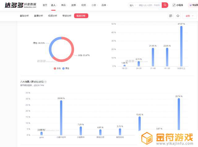 为什么电脑抖音一直出现解析错误(电脑抖音为什么一直加载)