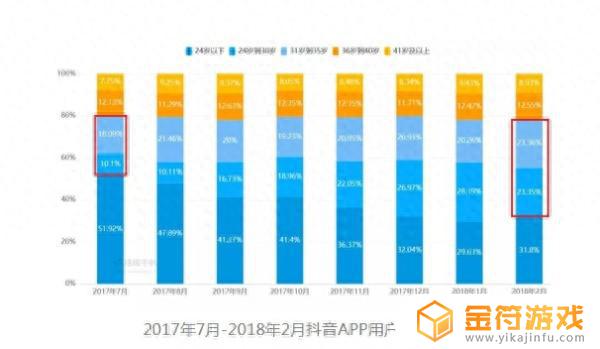 网页抖音右边太宽(网页抖音右边太宽怎么调)