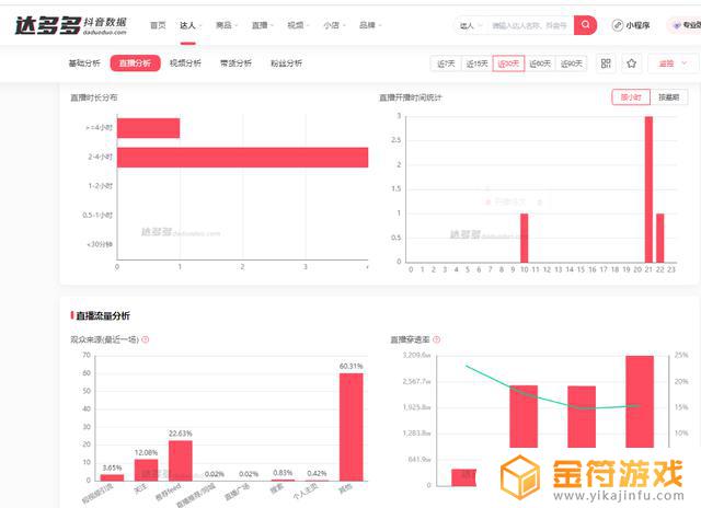 抖音网页版怎么打开我的订单(抖音网页打开)