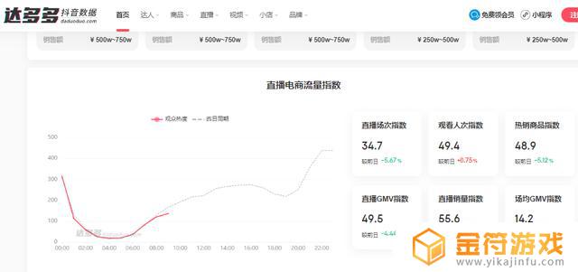 抖音视频如何查看数据库(抖音视频如何查看数据库内容)