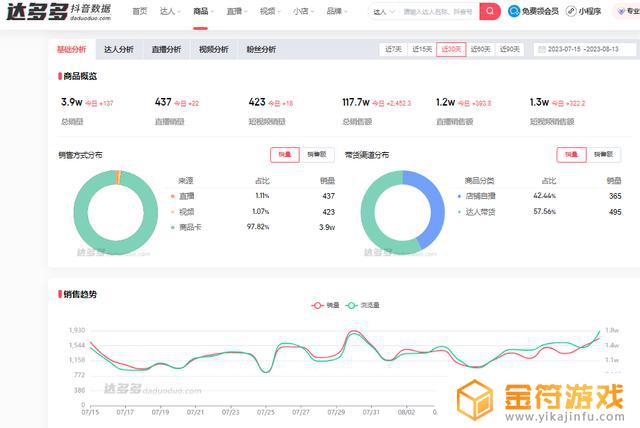 抖音视频如何查看数据库(抖音视频如何查看数据库内容)