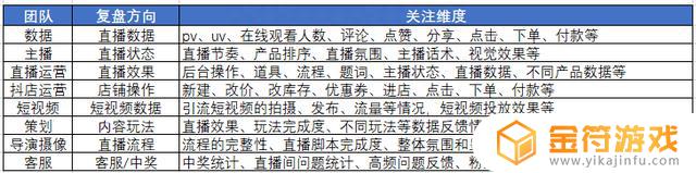 抖音号主页的视频不符合要求(抖音主页好物推荐背景图)