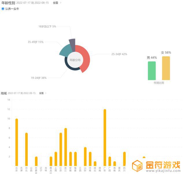 抖音直播福袋审核预计多久(抖音直播辅助软件)