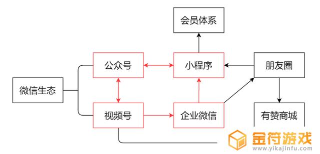 抖音直播福袋审核预计多久(抖音直播辅助软件)