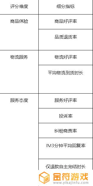 抖音口碑分在哪里查看(抖音带货口碑分在哪里查看)