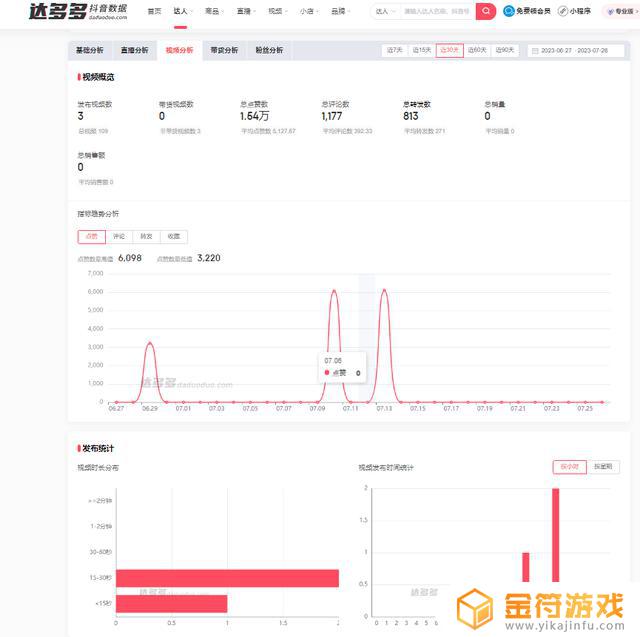 电脑如何查看抖音作品的数据(电脑如何查看抖音作品的数据来源)