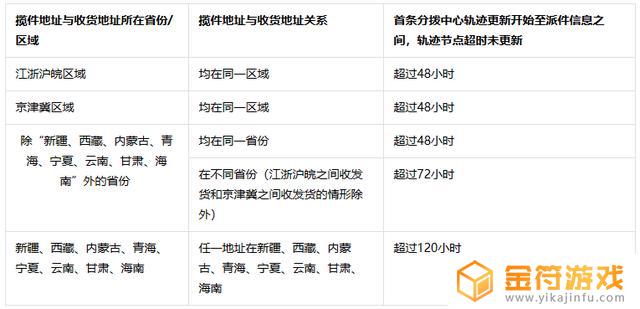 抖音出现解码错误怎么回事