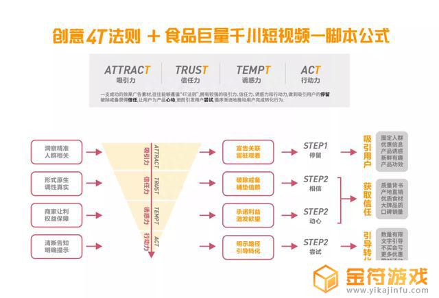 抖音飞鸽售后退款如何快速计算金额呢