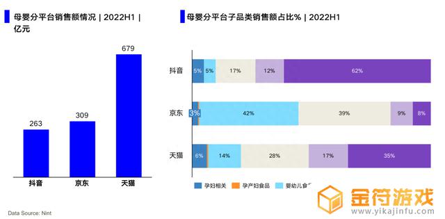 抖音母婴博主排行(抖音母婴博主排行榜前十名)