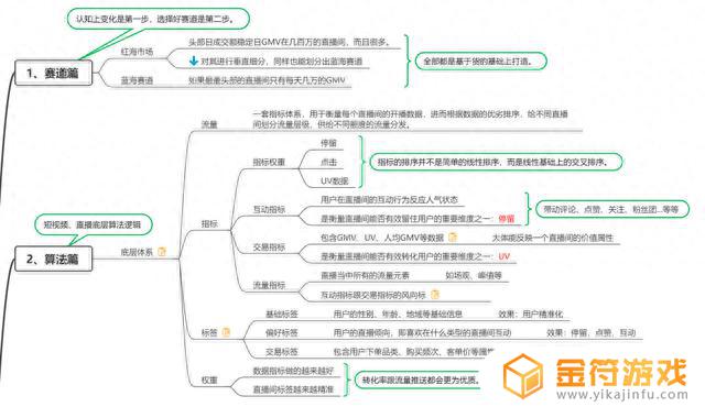 抖音直播间怎么改分类(抖音直播间怎么改库存)