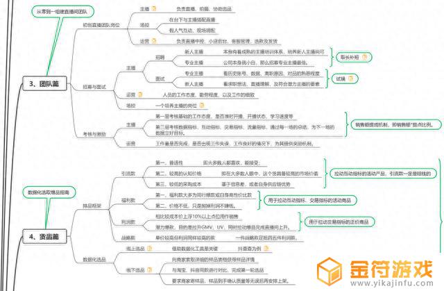 抖音直播间怎么改分类(抖音直播间怎么改库存)