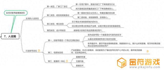 抖音直播间怎么改分类(抖音直播间怎么改库存)